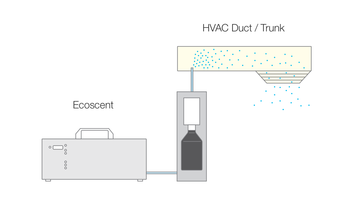 HVAC Scent System Ecoscent Air Aroma